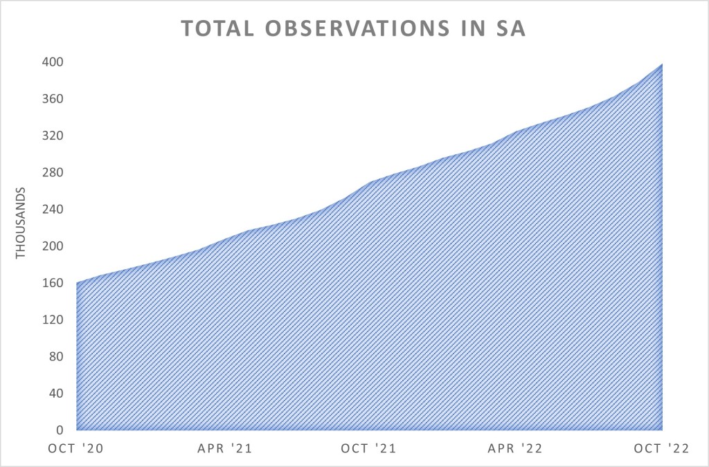 Total Observations in SA (October 2022)